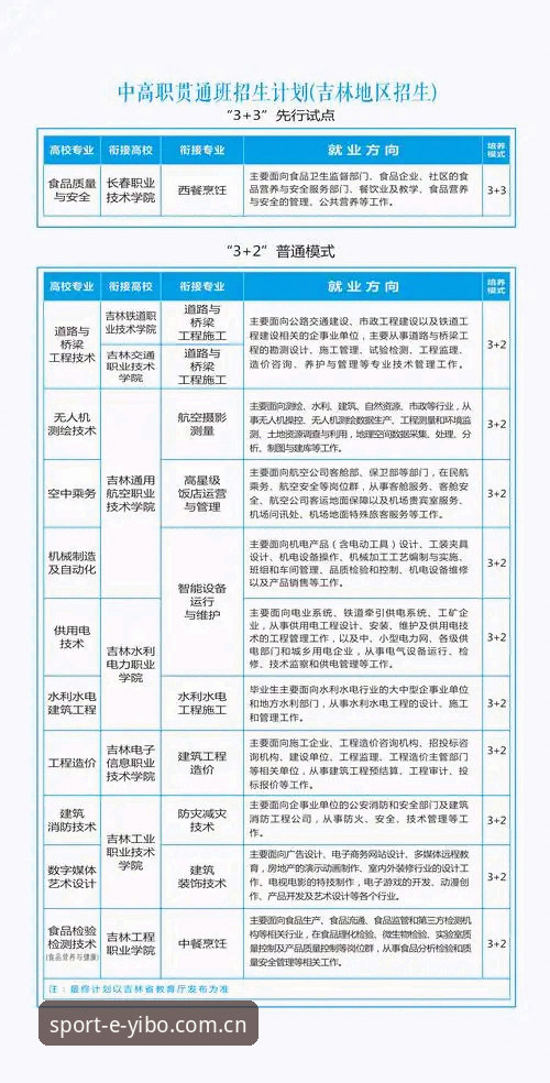 yibo亿博体育官网入口功能详解与2025平台使用指南