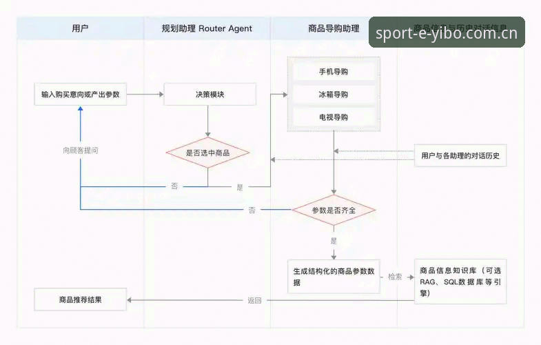 亿博体育在线平台实战操作详解——从登录到数据获取的全流程指南